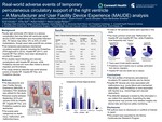 Real-World Adverse Events of Temporary Percutaneous Circulatory Support of the Right Ventricle - A Manufacturer and User Facility Device Experience (MAUDE) Analysis