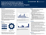 Exploring the Distribution and Gaps of Applicant-relevant Information Between Platforms for Plastic Surgery Residency Programs
