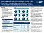 Temporal Trends in Racial and Gender Diversity in the Most Highly Decorated Craniofacial Plastic Surgeons