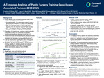 A Temporal Analysis of Plastic Surgery Training Capacity and Associated Factors: 2010-2025