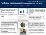 Emergency Preparedness in Michigan: Lessons from Hazardous Chemical Accident Data during 2021-2024