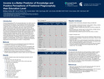 Income is a Better Predictor of Knowledge and Positive Perceptions of Positional Plagiocephaly than Education Level