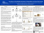 Surveillance of Dual-Mobility Hip Systems: Damage Mode and Clinical Data Analysis by Camilla Cascardo, Conner D. Ahlgren, Michael J. Maxwell, Tyler Vovos, Mark Karadsheh, and Drew Moore