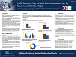 Health Education Gaps in South Asian Communities Vary by Age, Sex, and National Origin by Zeeshan Javed, Hashim Aslam, Zaynab Ketana, Tai Metzger, Zaheen Hossain, Shayzal Siddiqui, and Virginia Uhley