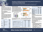Prevalence of Eating Disorder Risk Among Medical Students in a United States Medical School