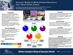 Kern National Network at OUWB: Helping Medical Student Ideas Come to Life While Promoting Student Wellness and Academic Success by Shivapriya Chandu, Ahmad Abu-Mahfouz, Rohit Ray, Riya Chhabra, and Berkley Browne-Holtz