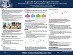 Equitable Exposure, Unequal Outcomes Summative Performance Following Clinical Integration Anatomy Laboratories