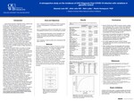A retrospective study on the incidence of CKD Diagnosis Post COVID-19 infection with variations in glycemic control by Eduardo Leon, Jithin John, Nick Ludka, and Ramin Homayouni